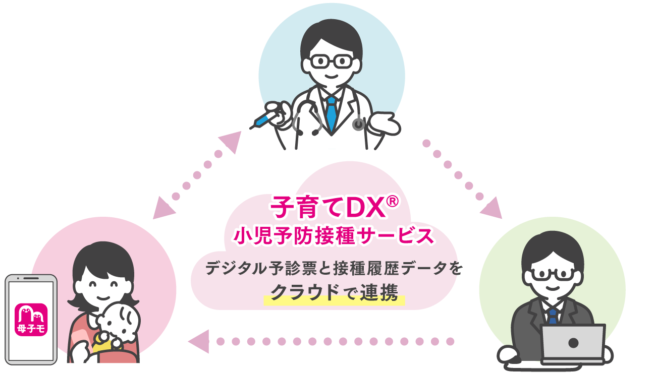 子育てDX<sup>&reg;</sup> 小児予防接種サービス デジタル予診票と接種履歴データをクラウドで連携
