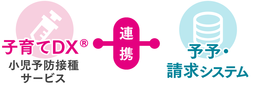 [子育てDX<sup>&reg;</sup> 小児予防接種サービス]連携[予予・請求システム]