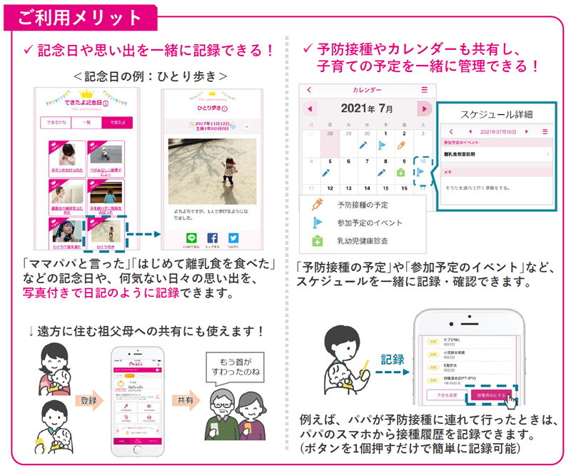メリット